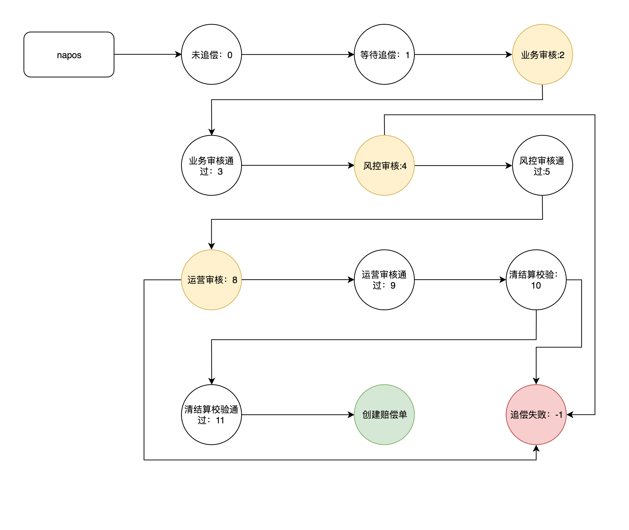 compensation state mathine