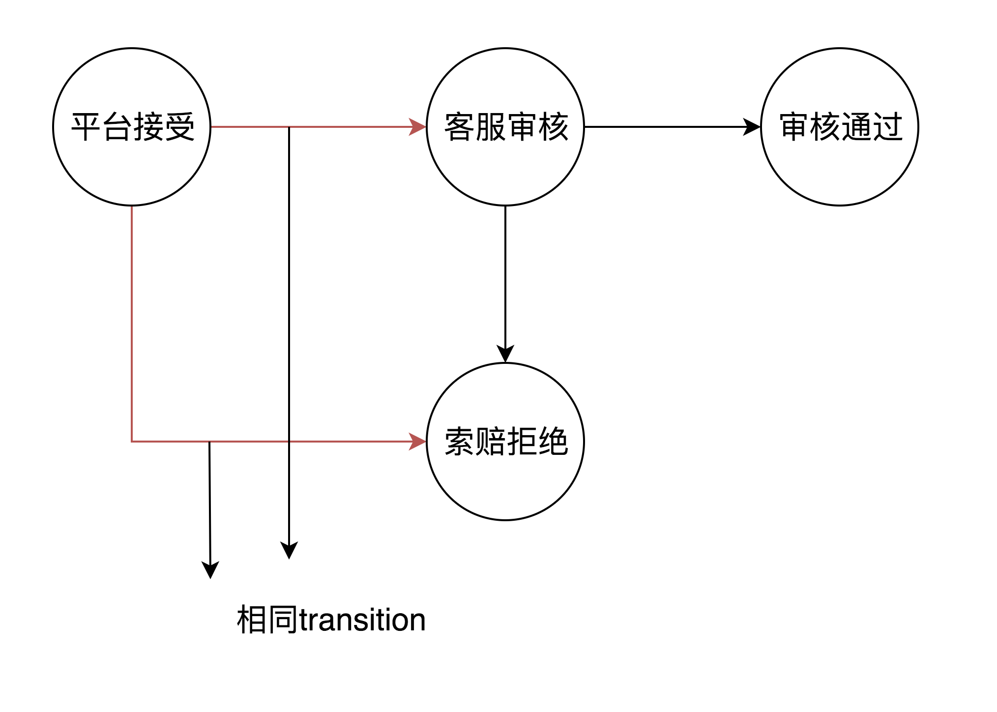 branch